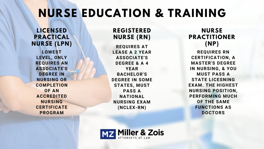 Pre Nursing Aa Vs As